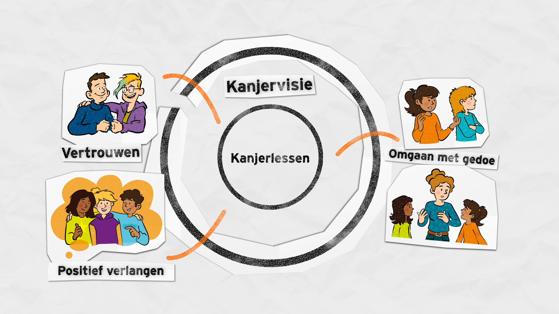 Kanjertraining IKC De Lichtlijn